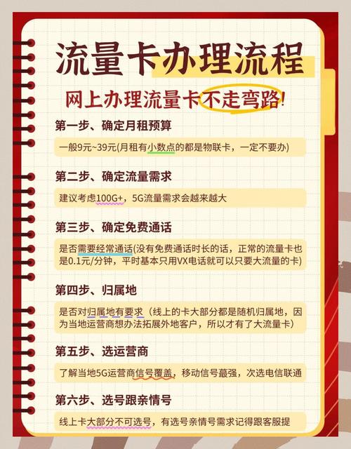 办流量卡过程（办流量卡的过程）  第6张