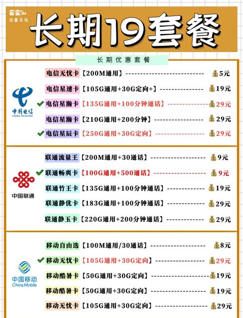 好用无套路的流量卡?有没有值得推荐的流量卡 第4张 好用无套路的流量卡?有没有值得推荐的流量卡 第4张