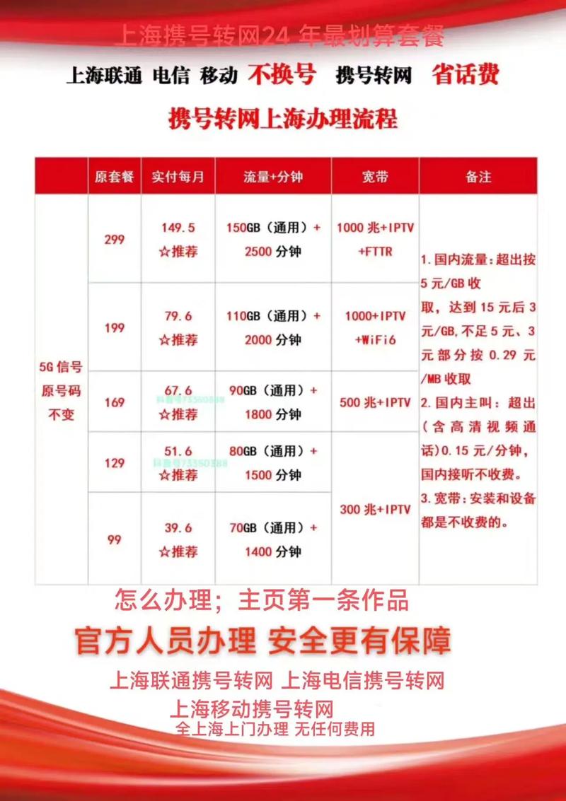 安徽携号转网流量卡,流量卡携号入网 第5张 安徽携号转网流量卡,流量卡携号入网 第5张