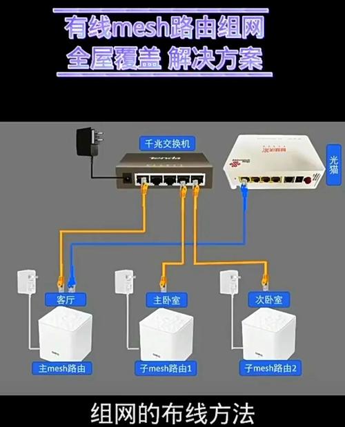 装流量卡的路由器?装流量卡的路由器能用吗 第5张 装流量卡的路由器?装流量卡的路由器能用吗 第5张