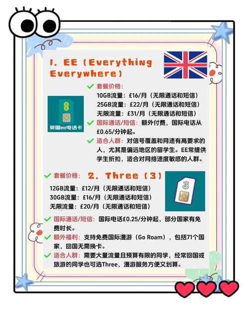 英国电话卡充流量(英国电话卡充流量要钱吗) 第5张 英国电话卡充流量(英国电话卡充流量要钱吗) 第5张