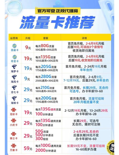 流量卡河南郑州,流量卡河南郑州可以用吗 第7张 流量卡河南郑州,流量卡河南郑州可以用吗 第7张