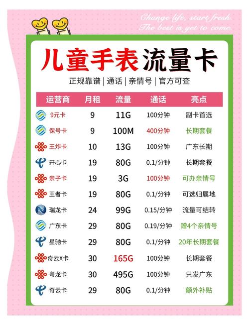 买手表送流量卡,买手表送流量卡是真的吗 第3张 买手表送流量卡,买手表送流量卡是真的吗 第3张