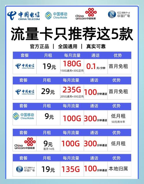 电信流量卡退话费，电信流量卡退话费怎么退