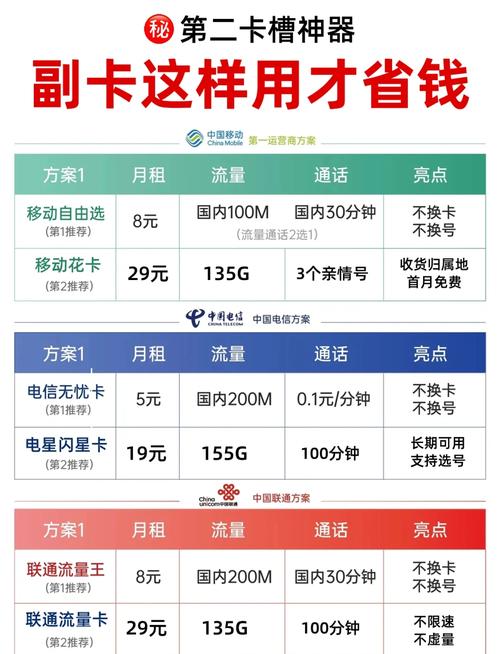 副卡澳门流量，澳门电话卡有无限流量吗  第2张