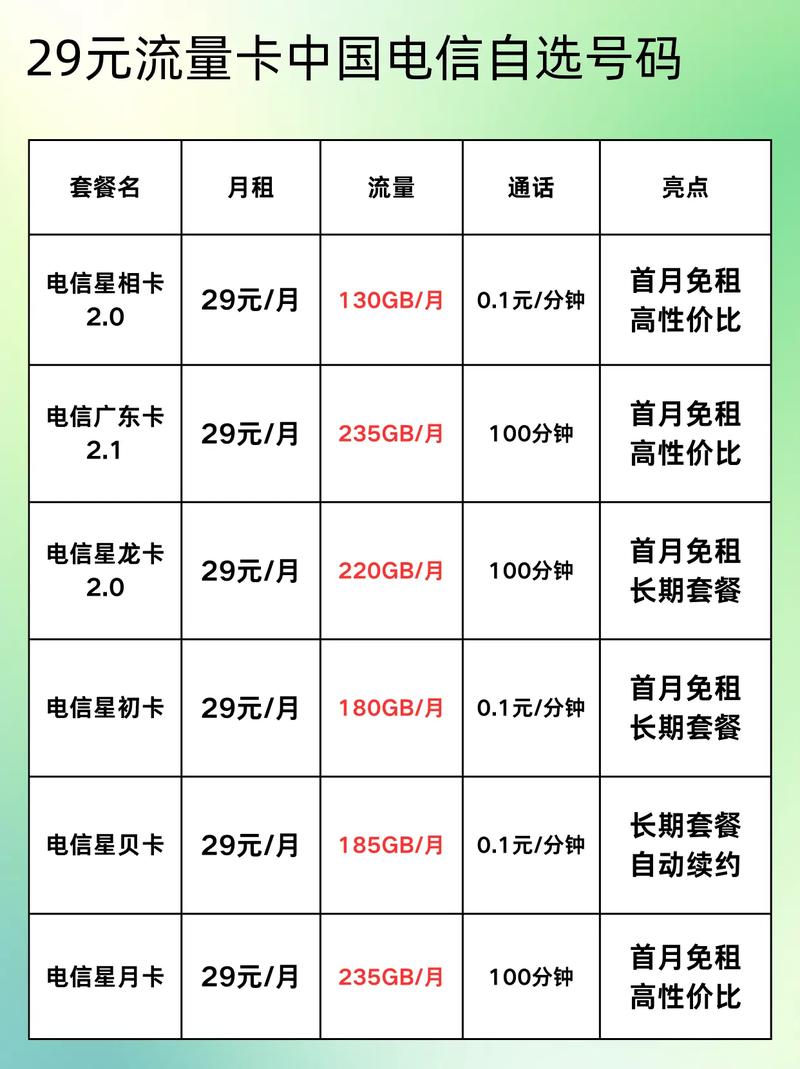 电信流量卡不能选号,电信流量卡自选号 第4张 电信流量卡不能选号,电信流量卡自选号 第4张