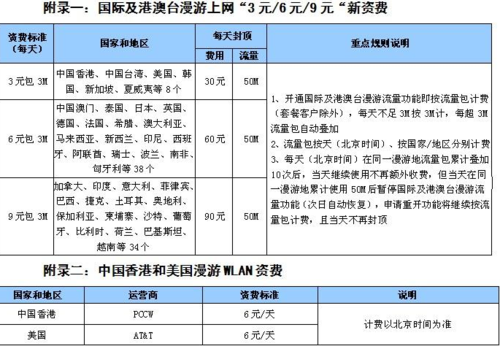 泰国7天无限流量卡（泰国7天无限流量卡多少钱）  第4张