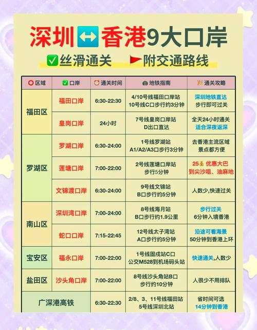 福田口岸深圳流量卡？深圳福田口岸通关