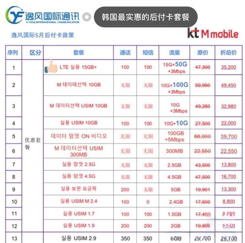 韩国流量卡和电话卡，韩国手机卡流量怎么收费  第8张