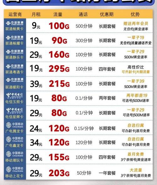 中国联通北京流量卡（北京联通 流量卡）  第3张