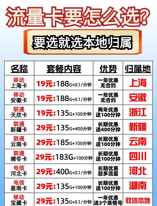 归属地长沙流量卡（流量卡归属地一般是哪些城市）  第5张