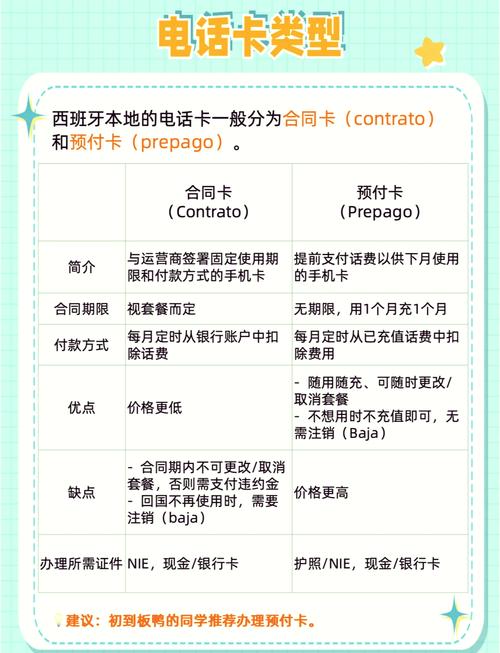葡萄牙旅游流量卡？葡萄牙旅游宣传片  第4张