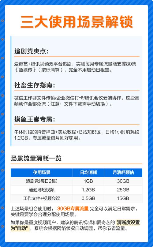 qq王卡流量（王卡怎么开启免流量）  第6张