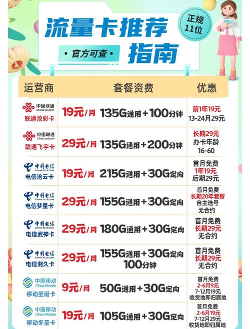 如何选到合适的流量卡，如何选取流量卡避免踩坑  第6张