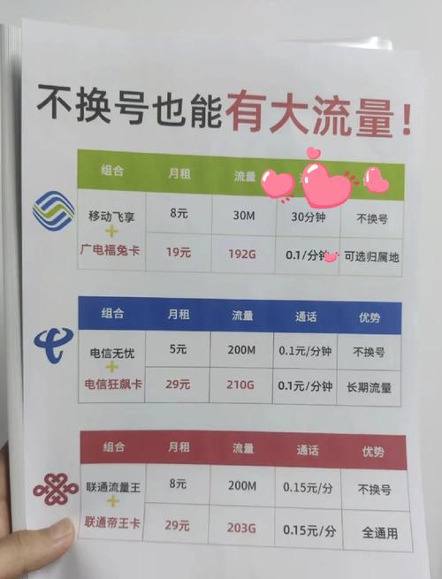 中国联通大流量卡靓号，中国联通大流量卡靓号套餐  第2张