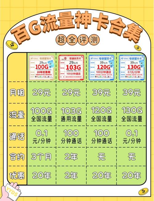 多流量卡推荐？流量多用啥卡划算  第3张