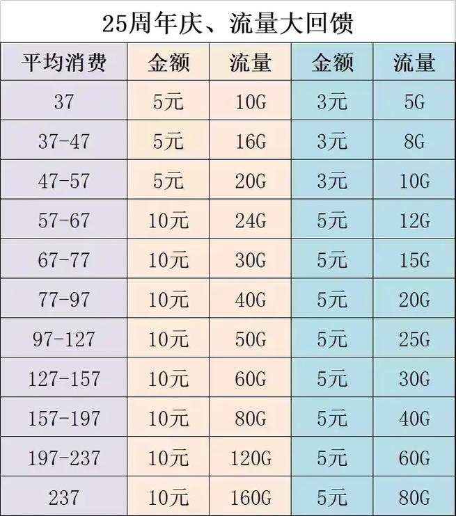 山西太原联通流量卡，山西太原联通流量卡办理地点