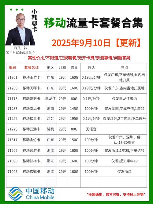 5g流量卡推荐测评，5g流量卡哪种好  第2张