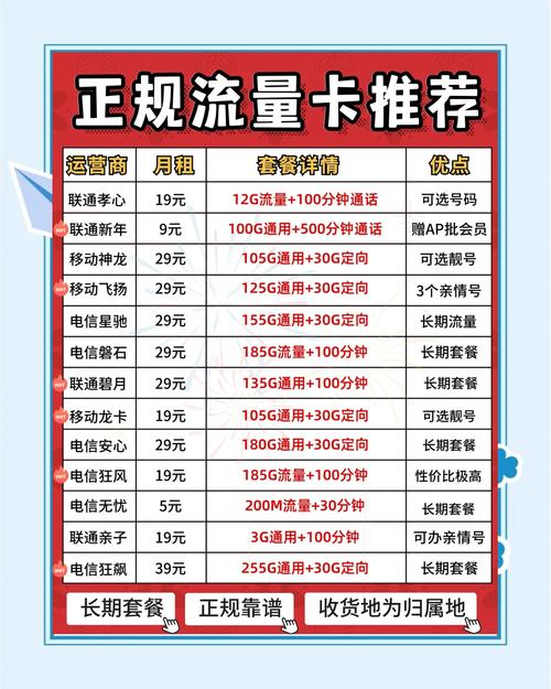 5g流量卡推荐测评，5g流量卡哪种好  第6张