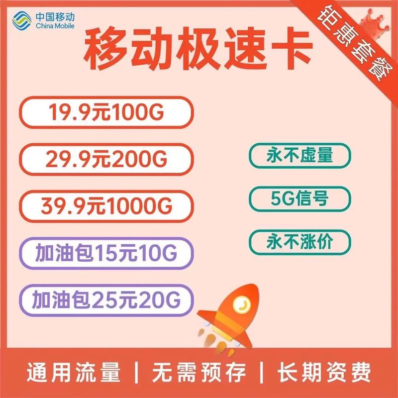 不要预充值的流量卡（预付费流量卡）  第1张