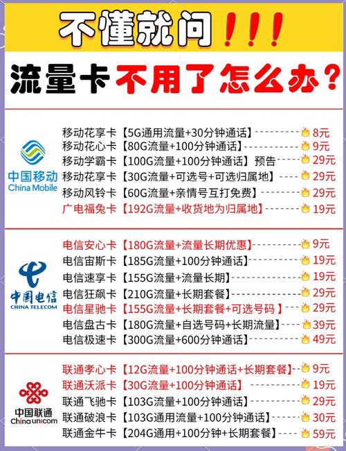 不要预充值的流量卡（预付费流量卡）  第3张