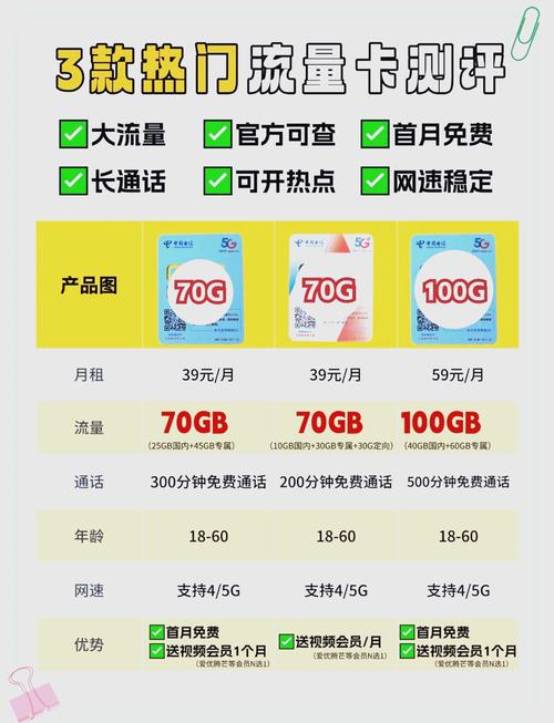 流量卡玩游戏卡？流量卡玩游戏卡怎么回事  第2张