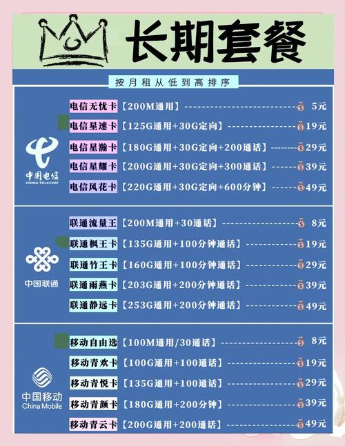 联通大流量卡深圳?联通大流量卡深圳办理 第4张 联通大流量卡深圳?联通大流量卡深圳办理 第4张