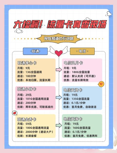 联通大流量卡深圳?联通大流量卡深圳办理 第6张 联通大流量卡深圳?联通大流量卡深圳办理 第6张