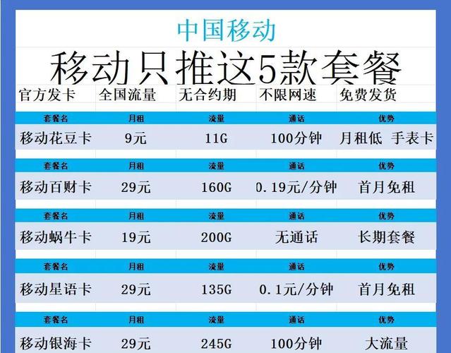 流量不够用办什么卡，流量不够用可以买吗  第3张
