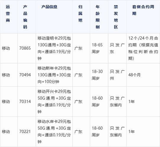 广电流量卡广东？广东广电手机卡  第1张