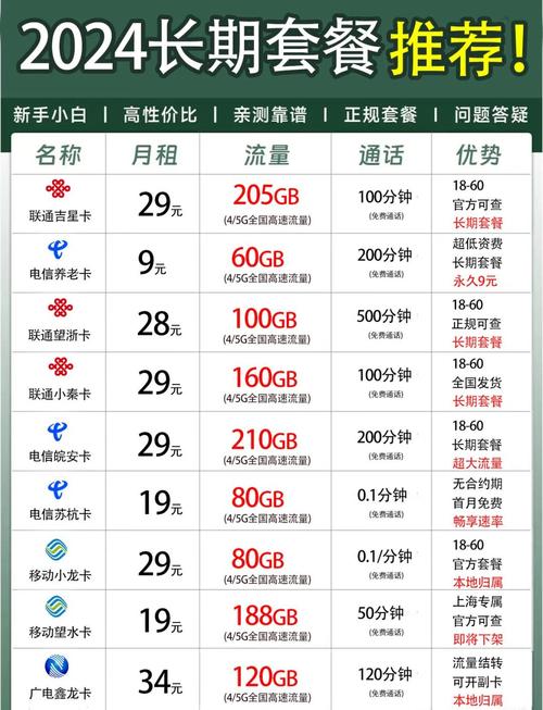 正规流量卡推荐联通(比较好的联通流量卡) 第7张 正规流量卡推荐联通(比较好的联通流量卡) 第7张