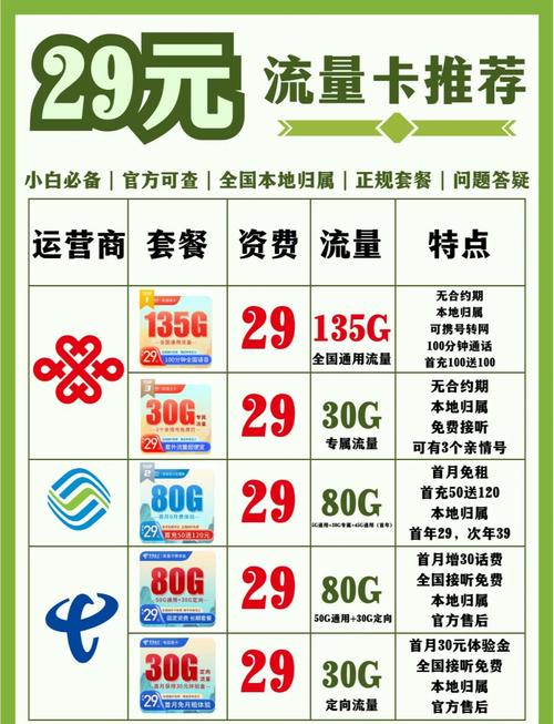 上网课流量卡(用流量上网课费流量吗) 第3张 上网课流量卡(用流量上网课费流量吗) 第3张