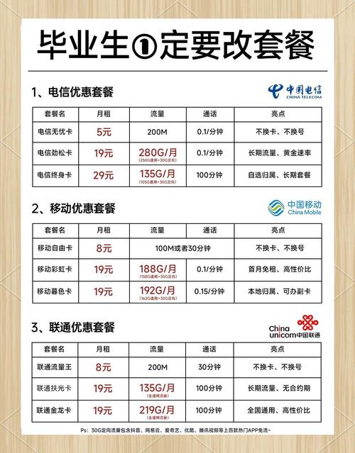 在学校怎么买流量卡（怎么用学校流量）  第5张