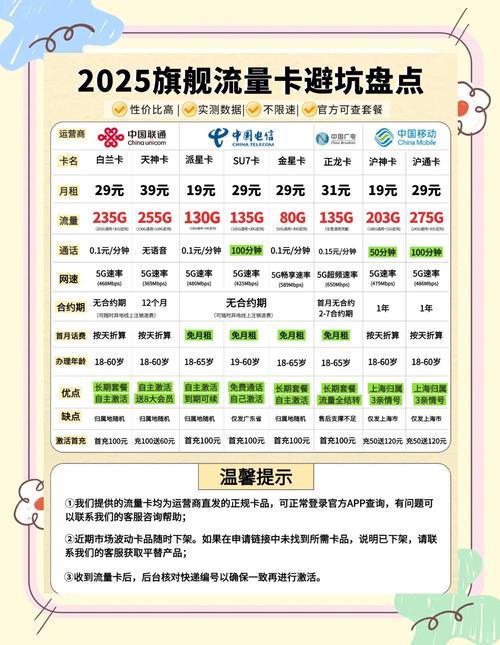 现在最值得办的流量卡，现在什么流量卡划算  第4张