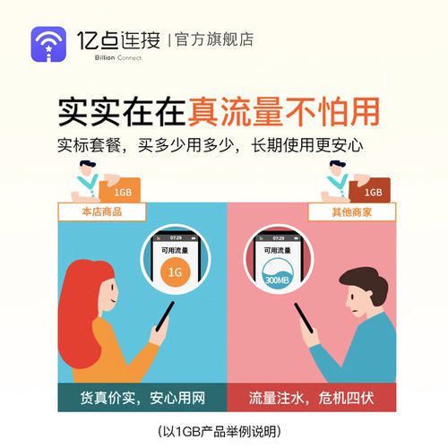 泰国电话卡无线流量（泰国电话卡无线流量怎么用）  第5张