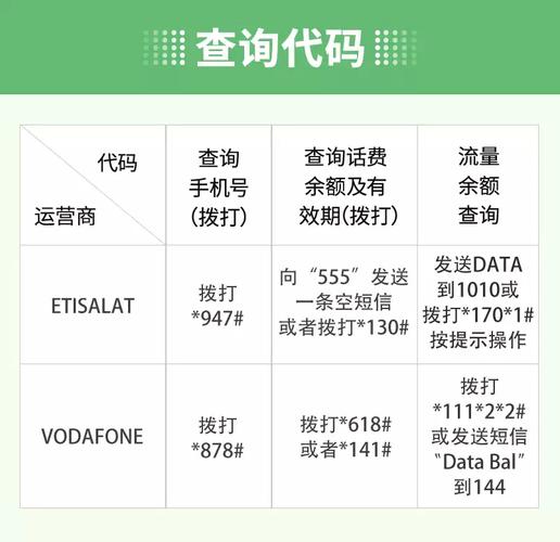 埃及手机卡查流量（埃及手机卡套餐）  第5张