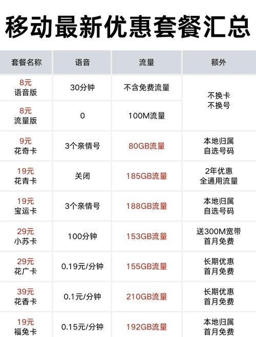 没有合约的流量卡？没有合约的移动卡  第3张