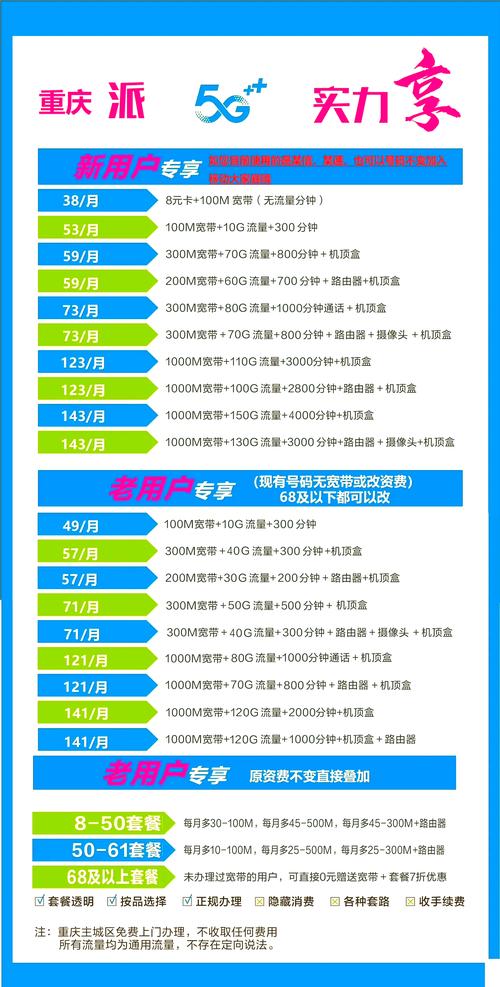 宽带流量卡移动,流量卡合算还是宽带合算 第1张 宽带流量卡移动,流量卡合算还是宽带合算 第1张