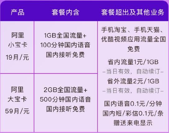 阿里包流量卡（阿里系流量卡）  第6张