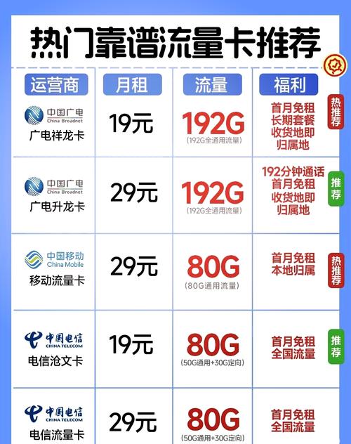 电信大流量卡套餐推荐（电信大流量套餐哪个便宜）