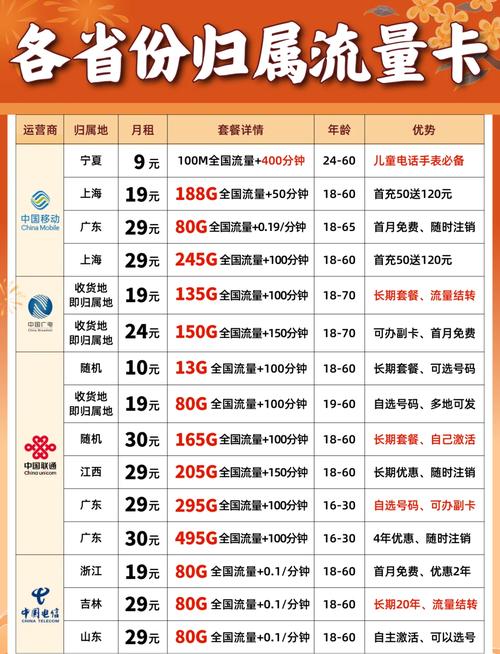 福建归属地流量卡，福建地区流量卡  第4张