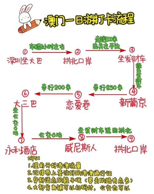 澳门拱北流量卡（澳门最便宜的流量卡）  第3张