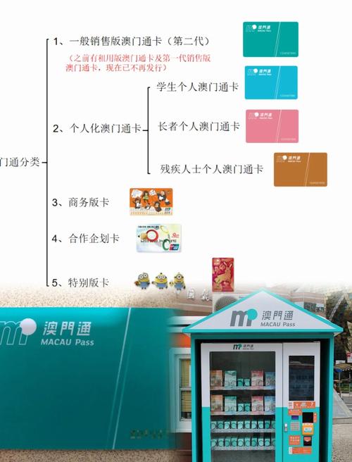 澳门拱北流量卡（澳门最便宜的流量卡）  第4张