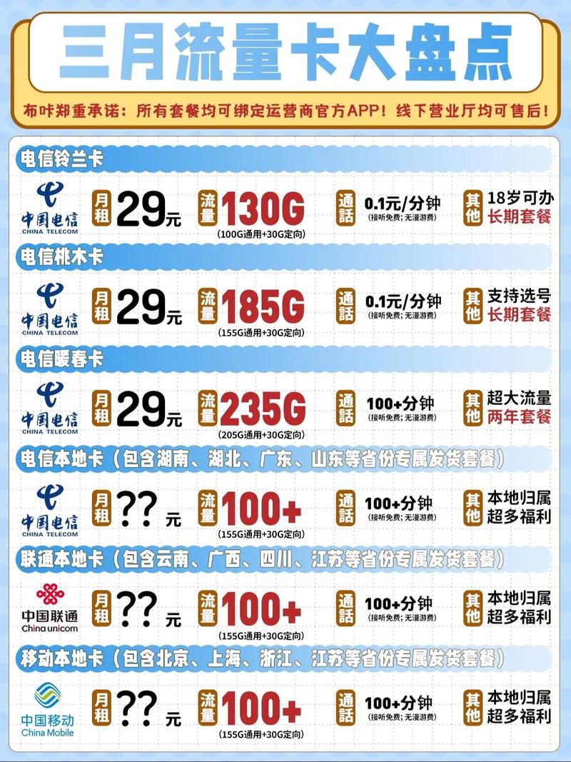 电信固定套餐流量卡?电信固定流量怎么用 第3张 电信固定套餐流量卡?电信固定流量怎么用 第3张