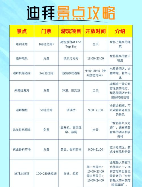 迪拜流量卡移动（迪拜流量卡贵吗）  第3张