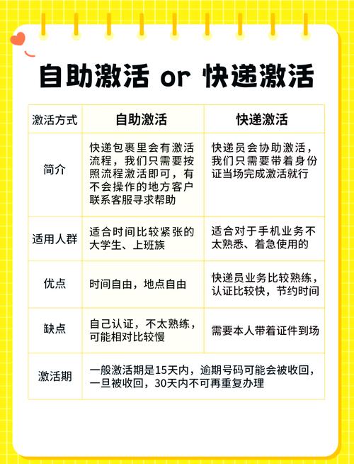 为什么流量卡激活要钱？为什么流量卡激活要钱呢