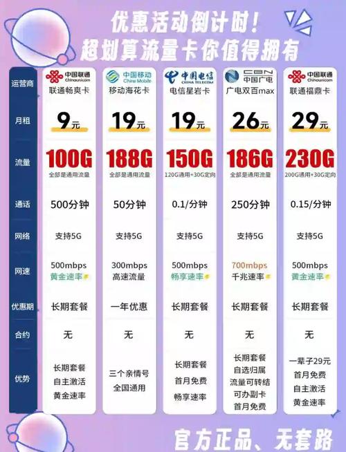 流量卡速度快？流量卡用流量太快  第3张