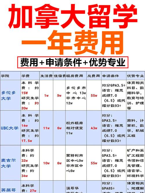 加拿大多伦多流量卡，多伦多电话卡
